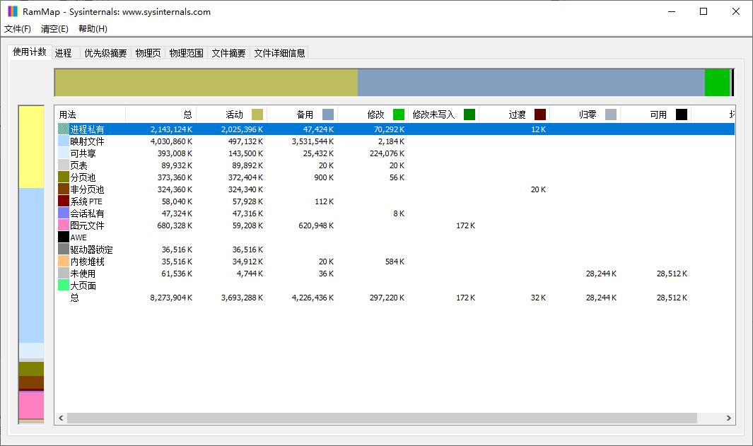 RAMMap下载,内存分析,内存管理,内存清理