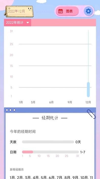 g假期app手机版下载,g假期,生理期app